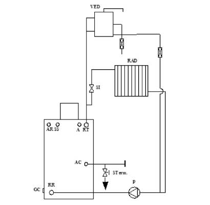 Centrale termice lemne Termofac - Instalare centrale fara boiler